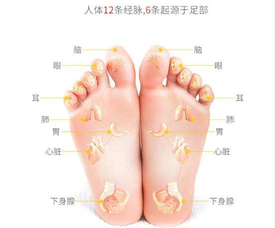 脚部按摩的好处有哪些 脚底按摩手法